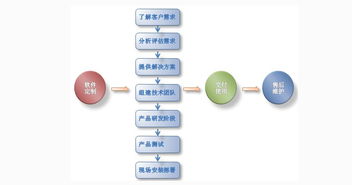 廣州微信小程序開發(fā)與本地軟件開發(fā)公司選擇指南