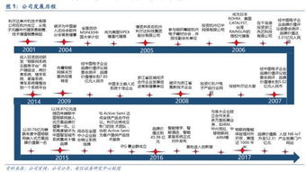 公司深度利爾達 LoRa與NB-IoT雙引擎驅(qū)動，構(gòu)建物聯(lián)網(wǎng)智能產(chǎn)品生態(tài)鏈