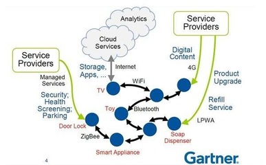 產業轉型 物聯網再進化，建構市場新版圖