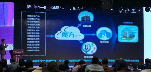 虎眼 成都物聯(lián)網(wǎng)企業(yè)超千家，行業(yè)新革新在何方？聚焦技術(shù)服務(wù)