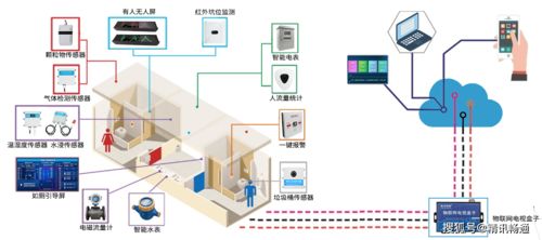 物聯(lián)賦能，智管提質(zhì) 新三年行動(dòng)收官之年看旅游廁所智慧化躍升